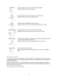 Page 1818 
 
 
 
Double tap 
  
Touch one finger on the screen twice in rapid succession. 
Example of when to use this: Zooming in. 
 
Drag 
  
Put one finger on the screen and move it across the screen. 
Example of when to use this: Scrolling a screen. 
Flick 
  
Flick the tip of a single finger across the screen. 
Example of when to use this: Scrolling a big distance on the screen. 
Press and hold 
  
Put one finger on the screen for more than 0.5 second. 
Example of when to use this: Selecting a location on...