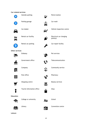 Page 4343 
 
 
 
Car-related services 
 
Outside parking 
 
Petrol station 
 
Parking garage 
 
Car wash 
 
Car dealer 
 
Vehicle inspection centre 
 
Rental car facility 
 
Electrical car charging 
point(s) 
 
Rental car parking 
 
Car repair facility 
Other services 
 
Embassy 
 
Pet services 
 
Government office 
 
Telecommunication 
 
Company 
 
Community service 
 
Post office 
 
Pharmacy 
 
Shopping centre 
 
Beauty services 
 
Tourist information office 
 
Shop 
Education 
 
College or university...