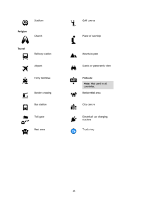 Page 4545 
 
 
 
 
Stadium 
 
Golf course 
Religion 
 
Church 
 
Place of worship 
Travel 
 
Railway station 
 
Mountain pass 
 
Airport 
 
Scenic or panoramic view 
 
Ferry terminal 
 
Postcode 
Note: Not used in all 
countries. 
 
Border crossing 
 
Residential area 
 
Bus station 
 
City centre 
 
Toll gate 
 
Electrical car charging 
stations 
 
Rest area 
 
Truck stop 
  