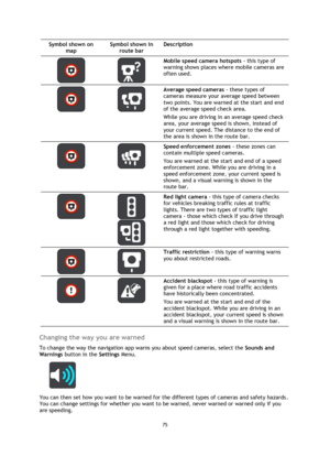 Page 7575 
 
 
 
Symbol shown on 
map 
Symbol shown in 
route bar 
Description 
   
Mobile speed camera hotspots - this type of 
warning shows places where mobile cameras are 
often used. 
   
Average speed cameras - these types of 
cameras measure your average speed between 
two points. You are warned at the start and end 
of the average speed check area. 
While you are driving in an average speed check 
area, your average speed is shown, instead of 
your current speed. The distance to the end of 
the area is...