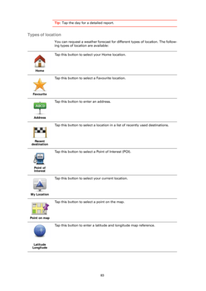 Page 8383
Tip: Tap the day for a detailed report.
Types of location
You can request a weather forecast for di fferent types of location. The follow-
ing types of location are available:
Home
Tap this button to select your Home location.
Favourite
Tap this button to select a Favourite location.
Address
Tap this button to enter an address.
Recent 
destination
Tap this button to select a location in a list of recently used destinations.
Point of  Interest
Tap this button to select a Point of Interest (POI).
My...