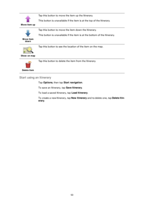 Page 5353
Start using an Itinerary
Tap Options , then tap  Start navigation.
To save an Itinerary, tap  Save Itinerary. 
To load a saved Itinerary, tap  Load Itinerary.
To create a new Itinerary, tap  New Itinerary and to delete one, tap  Delete Itin-
erary . 
Move item up
Tap this button to move the item up the Itinerary.
This button is unavailable if the it em is at the top of the Itinerary.
Move item 
down
Tap this button to move the item down the Itinerary.
This button is unavailable if the item is at the...