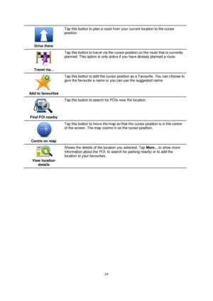 Page 2424 
 
 
 
 
Drive there  
Tap this button to plan a route from your current location to the cursor 
position. 
 
Travel via...  
Tap this button to travel via the cursor position on the route that is currently 
planned. This option is only active if you have already planned a route. 
 
Add to favourites  
Tap this button to add the cursor position as a Favourite. You can choose to 
give the favourite a name or you can use the suggested name. 
 
Find POI nearby  
Tap this button to search for POIs near...