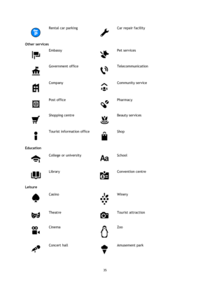Page 3535 
 
 
 
 
Rental car parking 
 
Car repair facility 
Other services 
 
Embassy 
 
Pet services 
 
Government office 
 
Telecommunication 
 
Company 
 
Community service 
 
Post office 
 
Pharmacy 
 
Shopping centre 
 
Beauty services 
 
Tourist information office 
 
Shop 
Education 
 
College or university 
 
School 
 
Library 
 
Convention centre 
Leisure 
 
Casino 
 
Winery 
 
Theatre 
 
Tourist attraction 
 
Cinema 
 
Zoo 
 
Concert hall 
 
Amusement park  