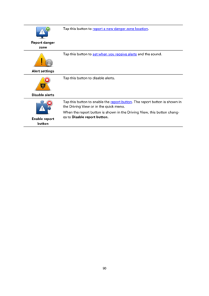 Page 9090 
 
 
 
 
Report danger 
zone  
Tap this button to report a new danger zone location. 
 
Alert settings  
Tap this button to set when you receive alerts and the sound. 
 
Disable alerts  
Tap this button to disable alerts. 
 
Enable report 
button  
Tap this button to enable the report button. The report button is shown in 
the Driving View or in the quick menu. 
When the report button is shown in the Driving View, this button chang-
es to Disable report button.  