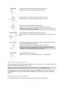 Page 2323 
 
 
 
Double tap 
  
Touch one finger on the screen twice in rapid succession. 
Example of when to use this: Zooming in on the map. 
Drag 
  
Put one finger on the screen and move it across the screen. 
Example of when to use this: Scrolling around in the map. 
Flick 
  
Flick the tip of a single finger across the screen. 
Example of when to use this: Scrolling a big distance on the map. 
Tip: Flick isnt available on all devices.  
Press and hold 
  
Put one finger on the screen for more than 0.5...