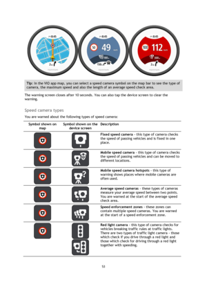 Page 5353 
 
 
 
 
Tip: In the VIO app map, you can select a speed camera symbol on the map bar to see the type of 
camera, the maximum speed and also the length of an average speed check area. 
The warning screen closes after 10 seconds. You can also tap the device screen to clear the 
warning.  
Speed camera types 
You are warned about the following types of speed camera: 
Symbol shown on 
map 
Symbol shown on the 
device screen 
Description 
   
Fixed speed camera - this type of camera checks 
the speed of...