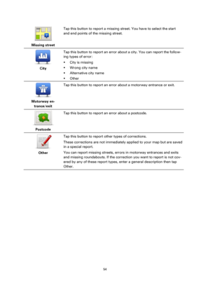 Page 5454 
 
 
 
 
Missing street  
Tap this button to report a missing street. You have to select the start 
and end points of the missing street. 
 
City  
Tap this button to report an error about a city. You can report the follow-
ing types of error: 
 City is missing 
 Wrong city name 
 Alternative city name 
 Other 
 
Motorway en-
trance/exit  
Tap this button to report an error about a motorway entrance or exit. 
 
Postcode  
Tap this button to report an error about a postcode. 
 
Other  
Tap this...