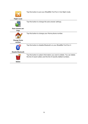 Page 7575 
 
 
 
 
Flight mode  
Tap this button to put your Blue&Me-TomTom 2 into flight mode. 
 
Auto-answer set-
tings  
Tap this button to change the auto-answer settings. 
 
Change Home 
number  
Tap this button to change your Home phone number. 
 
Disable Bluetooth  
Tap this button to disable Bluetooth on your Blue&Me-TomTom 2. 
 
Delete  
Tap this button to select information you want to delete. You can delete 
the list of recent callers and the list of recently dialled numbers. 
  