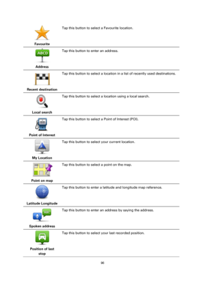 Page 9696 
 
 
 
 
Favourite  
Tap this button to select a Favourite location. 
 
Address  
Tap this button to enter an address. 
 
Recent destination  
Tap this button to select a location in a list of recently used destinations. 
 
Local search  
Tap this button to select a location using a local search. 
 
Point of Interest  
Tap this button to select a Point of Interest (POI). 
 
My Location  
Tap this button to select your current location. 
 
Point on map  
Tap this button to select a point on the map....