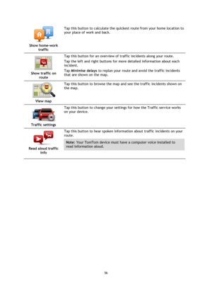 Page 5656 
 
 
 
 
Show home-work 
traffic  
Tap this button to calculate the quickest route from your home location to 
your place of work and back. 
 
Show traffic on 
route  
Tap this button for an overview of traffic incidents along your route. 
Tap the left and right buttons for more detailed information about each 
incident. 
Tap Minimise delays to replan your route and avoid the traffic incidents 
that are shown on the map. 
 
View map  
Tap this button to browse the map and see the traffic incidents...
