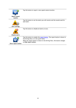 Page 6262 
 
 
 
 
Report speed 
camera  
Tap this button to report a new speed camera location. 
 
Alert settings  
Tap this button to set the alerts you will receive and the sounds used for 
each alert. 
 
Disable alerts  
Tap this button to disable all alerts at once. 
 
Show report button  
Tap this button to enable the report button. The report button is shown in 
the Driving View or in the quick menu. 
When the report button is shown in the Driving View, this button changes 
to Hide report button.  