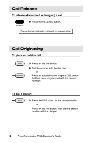 Page 17Call Release
To release (disconnect, or hang up) a call:
aPress the RELEASE button.
 
 
Call Originating
To place an outside call:
aPress an idle line button.
aDial the number with the dial pad.
 Press an autodial button (a spare DSS button
that has been programmed with the desired
number).
 
To call a station:
aPress the DSS button for the desired station.
 Press an idle line button, then dial the station
number with the dial pad.
Placing the handset on its cradle will not release a line.
or
or
14...