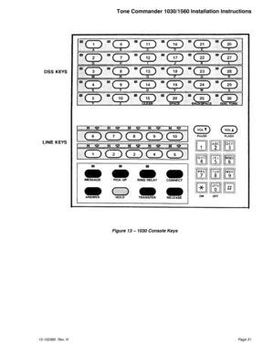 Page 3113-102360 Rev. HPage 31
Tone Commander 1030/1560 Installation Instructions
Figure 13 – 1030 Console Keys 