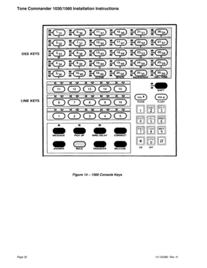 Page 32Page 3213-102360 Rev. H
Tone Commander 1030/1560 Installation Instructions
Figure 14 – 1560 Console Keys 