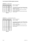 Page 36Hookflash Time(Standard Version)
Dial Pad Key Available Values
5 500 ms
6 600 ms
7 700 ms
8 800 ms
9 900 ms
0 1 sec
Table 12a
Hookflash Time(Lucent 5ESS International Version)
Dial Pad Key Available Values
1 100ms
2 300 ms
3 300 ms
4 400 ms
5 500 ms
6 600 ms
7 700 ms
8 800 ms
9 900 ms
0 1 sec
Table 12b
Page 3613-102360 Rev. H
Tone Commander 1030/1560 Installation Instructions
DSS key to select feature:F
Default value:600 ms
This parameter sets the length of a timed hookflash generated
during call...