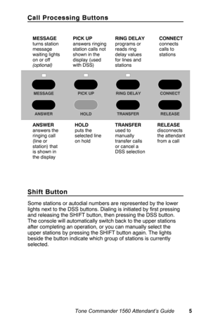 Page 8Call Processing Buttons
Shift Button
Some stations or autodial numbers are represented by the lower
lights next to the DSS buttons. Dialing is initiated by first pressing
and releasing the SHIFT button, then pressing the DSS button.
The console will automatically switch back to the upper stations
after completing an operation, or you can manually select the
upper stations by pressing the SHIFT button again. The lights
beside the button indicate which group of stations is currently
selected.
RELEASE...