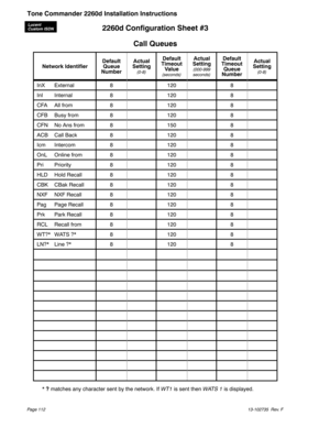Page 1122260d Configuration Sheet #3
Call Queues
Network IdentifierDefault
Queue
NumberActual
Setting(0-8)
Default
Timeout
Value
(seconds)
Actual
Setting
(000-999
seconds)
Default
Timeout
Queue
NumberActual
Setting
(0-8)
InX External 8 120 8
InI Internal 8 120 8
CFA All from 8 120 8
CFB Busy from 8 120 8
CFN No Ans from 8 150 8
ACB Call Back 8 120 8
Icm Intercom 8 120 8
OnL Online from 8 120 8
Pri Priority 8 120 8
HLD Hold Recall 8 120 8
CBK CBak Recall 8 120 8
NXF NXF Recall 8 120 8
Pag Page Recall 8 120 8
Prk...