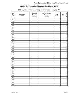 Page 1152260d Configuration Sheet #6, DSS Keys 31-60
DSS keys are numbered vertically on the console – see page 34.
DSS
Key
#User Name
(18 max.)
Directory
Number
(10 max.)
DSS or Autodial
Number
(18 max.)
VM(7 max.)CAS
P
I
D
311
321
331
341
351
361
371
381
391
401
411
421
431
441
451
461
471
481
491
501
511
521
531
541
551
561
571
581
591
601
13-102735 Rev. FPage 115
Tone Commander 2260d Installation Instructions 