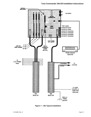 Page 1513-102499 Rev. GPage 15
Tone Commander 30e120 Installation Instructions
Figure 1– 30e Typical Installation 