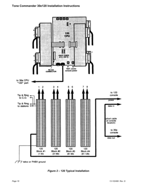 Page 16Page 1613-102499 Rev. G
Tone Commander 30e120 Installation Instructions
Figure 2– 120 Typical Installation 