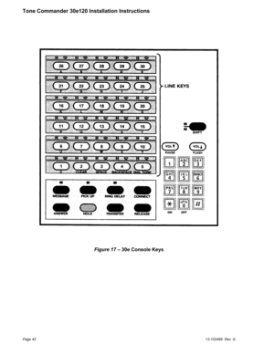 Page 42Page 4213-102499 Rev. G
Tone Commander 30e120 Installation Instructions
Figure 17– 30e Console Keys 