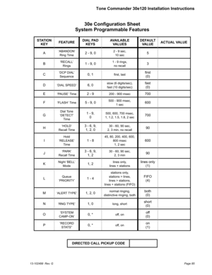 Page 8530e Configuration Sheet
System Programmable Features
STATION
KEYFEATUREDIAL PAD
KEYSAVAILABLE
VALUESDEFAULT
VALUEACTUAL VALUE
A
‘ABANDON’
Ring Time2-9,02 - 9 sec,
10 sec5
B
‘RECALL’
Rings1-9,01 - 9 rings,
no recall3
C
‘DCP DIAL’
Sequence0, 1first, lastfirst
(0)
D
‘DIAL SPEED’6, 0slow (6 digits/sec),
fast (10 digits/sec)fast
(0)
E
‘PAUSE’ Time2-9200 - 900 msec700
F
‘FLASH’ Time5-9,0500 - 900 msec,
1 sec600
G
Dial Tone
‘DETECT’
Time1-9,
0500, 600, 700 msec,
1, 1.2, 1.5, 1.8, 2 sec700
H
‘HOLD’
Recall...