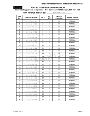 Page 1140d120 Translation Order Guide #4
Shared Call Appearance Assignments – Tone Commander 120d Console, DSS Keys 1-30
PDN for DSS keys 1-60: ______________________
DSS
Key #Directory Number CA #CA
QTYManual
ExclusionRinging Pattern
1
425-542-47191 1 N NORMAL
2
425-542-47292 1 N NORMAL
3
425-542-47113 1 N NORMAL
4
425-542-47124 1 N NORMAL
5
425-542-47155 1 N NORMAL
6
425-542-47206 1 N NORMAL
7
425-542-47167 1 N NORMAL
8
425-542-47178 1 N NORMAL
9
425-542-47189 1 N NORMAL
10
425-542-472110 1 N NORMAL
11...