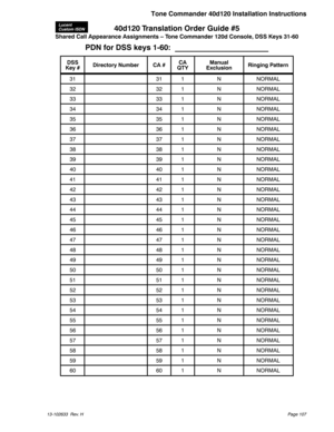 Page 10740d120 Translation Order Guide #5
Shared Call Appearance Assignments – Tone Commander 120d Console, DSS Keys 31-60
PDN for DSS keys 1-60: ______________________
DSS
Key #Directory Number CA #CA
QTYManual
ExclusionRinging Pattern
31 31 1 N NORMAL
32 32 1 N NORMAL
33 33 1 N NORMAL
34 34 1 N NORMAL
35 35 1 N NORMAL
36 36 1 N NORMAL
37 37 1 N NORMAL
38 38 1 N NORMAL
39 39 1 N NORMAL
40 40 1 N NORMAL
41 41 1 N NORMAL
42 42 1 N NORMAL
43 43 1 N NORMAL
44 44 1 N NORMAL
45 45 1 N NORMAL
46 46 1 N NORMAL
47 47 1...