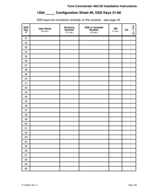 Page 139120d _____ Configuration Sheet #6, DSS Keys 31-60
DSS keys are numbered vertically on the console – see page 42.
DSS
Key
#User Name
(18 max.)
Directory
Number
(10 max.)
DSS or Autodial
Number
(18 max.)
VM(7 max.)CAS
P
I
D
31
32
33
34
35
36
37
38
39
40
41
42
43
44
45
46
47
48
49
50
51
52
53
54
55
56
57
58
59
60
Tone Commander 40d120 Installation Instructions
13-102633 Rev. HPage 139 