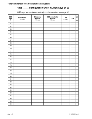 Page 140120d _____ Configuration Sheet #7, DSS Keys 61-90
DSS keys are numbered vertically on the console – see page 42.
DSS
Key
#User Name
(18 max.)
Directory
Number
(10 max.)
DSS or Autodial
Number
(18 max.)
VM(7 max.)CAS
P
I
D
61
62
63
64
65
66
67
68
69
70
71
72
73
74
75
76
77
78
79
80
81
82
83
84
85
86
87
88
89
90
Page 14013-102633 Rev. H
Tone Commander 40d120 Installation Instructions 
