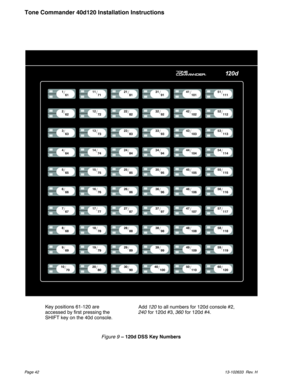 Page 42Page 4213-102633 Rev. H
Tone Commander 40d120 Installation Instructions
®
1611171218131914110151111
2
621272228232924210252112
3
631373238333934310353113
4
641474248434944410454114
5
651575258535954510555115
6
661676268636964610656116
7
671777278737974710757117
8
681878288838984810858118
9
691979298939994910959119
10
7020803090401005011060120
Figure 9– 120d DSS Key NumbersAdd120to all numbers for 120d console #2,
240for 120d #3,360for 120d #4....