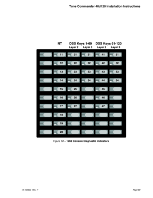 Page 6913-102633 Rev. HPage 69
Tone Commander 40d120 Installation Instructions
Figure 10– 120d Console Diagnostic Indicators 