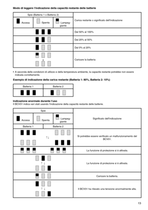 Page 13
1

Modo di leggere l'indicazione della capacità restante delle batterie
Spie	(Batteria	1	o	Batteria	2)Carica	restante	o	significato	dell'indicazione
	:	Accesa	:	Spenta	:	Lampeg-giante
Dal	50%	al	100%
Dal	20%	al	50%
Dal	0%	al	20%
oCaricare	la	batteria
•	 A	seconda	delle	condizioni	di	utilizzo	e	della	temperatura	ambiente,	la	capacità	restante	potrebbe	non	essere	 indicata	correttamente.
Esempio di indicazione della carica restante (Batteria 1: 80%, Batteria 2: 10%)
Batteria	1 Batteria	2...