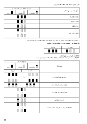 Page 9090
یرتاب هدنامیقاب تیفرظ رادقم رگناشن ندناوخ هوحن
)2 یرتاب ای 1 یرتاب( رگناشن یاه غارچ
رگناشن ینعم ای هدنامیقاب ژراش
نشور : 
شوماخ : نز کمشچ : 
%100  ات %50
%50 ات %20
%20 ات %0
ایدینک ژراش ار یرتاب
.دوشن هداد ناشن تسرد هدنامیقاب تیفرظ نازیم هک دراد دوجو ناکما نیا یطیحم یامد و هدافتسا طیارش هب هتسب  
•
)%10 :2 یرتاب ،%80 :1 یرتاب( هدنامیقاب ژراش شیامن لاثم
1 یرتاب2 یرتاب
هدافتسا لوط رد یداعریغ یاهرگناشن.دهد یم ناشن یرتاب هدنامیقاب تیفرظ رگناشن زا هدافتسا اب ار فلتخم یاه تیعضو  BCV01
رگناشن یاه غارچ...