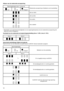 Page 16
16

Aflezen van de resterende accuspanning 
Spanningslampjes	(accu	1	of	accu	2)Resterende	accuspanning	of	betekenis	van	de	aanduiding	
	:	Aan		:	Uit	:	Knippert
50%	tot	100%
20%	tot	50%
0%	tot	20%
ofAccu	opladen
•	 Afhankelijk	van	de	gebruiksomstandigheden	en	de	omgevingstemperatuur	kan	de	resterende	accuspanning	niet	 altijd	juist	worden	aangegeven.
Voorbeeld van de resterende accuspanningsaanduiding (Accu 1: 80%, Accu 2: 10%)
Accu	1 Accu	2
Abnormale aanduidingen tijdens het gebruik Naast	het	tonen	van...