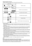 Page 5
5

Abnormal indications during useThe	BCV01	indicates	various	states	using	the	remaining	battery	capacity	indication.
Indicator	lampsIndication	contents
	:	On	:	Off	:	Blinking
Battery	1 Battery	2
The	BCV01	may	have	malfunctioned.
The	protective	function	operated.
The	protective	function	operated.
Charge	the	battery.
The	BCV01	detected	an	abnormally	high	voltage.
1.	 BCV01	malfunction When	the	three	indicator	lamps	for	Battery	1	and	the	three	indicator	lamps	for	Battery	2	light	alternately,	the	
BCV01...