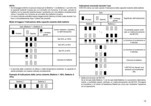 Page 13
1

NOTA:
• Se lampeggia soltanto la spia più bassa per la Batteria 1 o la Batteria 2, vuol dire che 
la	 capacità	 restante	è	bassa	 per	cui	il	prodotto	 non	funziona.	 In	tal	 caso,	 caricare	 la	
batteria	 con	la	capacità	 restante	bassa	o	sostituirla	 con	una	 batteria	 completamente 	
carica.	Il	prodotto	non	funziona	se	una	delle	due	batterie	è	scarica.
•	 La	 carica	 indicata	 potrebbe	 essere	leggermente	 inferiore	al	livello	 reale	durante	 l’uti
-
lizzo	o	immediatamente	dopo	l’utilizzo	del...