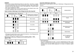 Page 25
25

BEMÆRK:
•	 Hvis	kun	den	 laveste	 indikatorlampe	 blinker	for	enten	 Akku	1	eller	 Akku	 2,	betyder	
det,	 at	akku-kapaciteten	 er	lav,	 hvorfor	 produktet	 ikke	fungerer.	 Oplad	i	dette	 tilfælde 	
den	 akku,	 der	er	lav,	 eller	 skift	den	ud	med	 en	fuldt	 opladet	 akku.	Produktet	 fungerer	
ikke,	hvis	en	af	akkuerne	er	udtjent.
•	 Den	 angivne	 opladning	 kan	være	 en	smule	 lavere	 end	det	aktuelle	 niveau	under	
brug	eller	umiddelbart,	efter	at	produktet	har	været	brugt.
Sådan fortolkes...