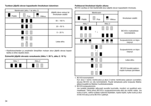 Page 34
4

Tuotteen jäljellä olevan kapasiteetin ilmoituksen lukeminen
Merkkivalot	(akku	1	tai	akku	2)Jäljellä	oleva	varaus	tai	
ilmoituksen	sisältö
	:	Päällä	:	Pois	:	Vilkkuu
50	–	100	%
20	–	50	%
0	–	20	%
taiLataa	akku
•	 Käyttöolosuhteiden	 ja	ympäristön	 lämpötilan	mukaan	akun	jäljellä	 olevaa	 kapasi
-
teettia	ei	ehkä	näytetä	oikein.
Esimerkki jäljellä olevasta varauksesta (Akku 1: 80 %, akku 2: 10 %)
Akku	1 Akku	2
Poikkeavat ilmoitukset käytön aikanaBCV0	osoittaa	eri	tilat	käyttämällä	akun...