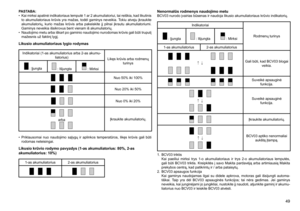 Page 49
49

PASTABA:
• Kai mirksi apatinė indikatoriaus lemputė 1 ar 2 akumuliatoriui, tai reiškia, kad likutinis 
to akumuliatoriaus krūvis yra mažas, todėl gaminys neveikia. Tokiu atveju įkraukite akumuliatorių,  kurio  mažas  krūvis  arba  pakeiskite  jį  pilnai  įkrautu  akumuliatoriumi. Gaminys neveikia išsikrovus bent vienam iš akumuliatorių.
•  Naudojimo metu arba iškart po gaminio naudojimo nurodomas krūvis gali būti truputį 
mažesnis už faktinį lygį.
Likusio akumuliatoriaus lygio rodymas
Indikatoriai...