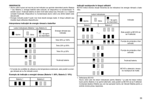 Page 55
55

OBSERVAŢIE:
•	 Atunci	când	numai	 cel	mai	 de	jos	 led	 indicator	 se	aprinde	 intermitent	 pentru	Bateria	
1  sau  Bateria  2,  energia  bateriei  este  scăzută,  iar  dispozitivul  nu  funcţionează.  În aceste cazuri, încărcaţi bateria al cărei nivel este scăzut sau înlocuiţi-o cu o baterie complet  încărcată.  Dispozitivul  nu  funcţionează  atunci  când  una  dintre  baterii  este descărcată.
•  Energia  indicată  poate  fi  puţin  mai  mică  decât  energia  reală,  în  timpul  utilizării  sau...