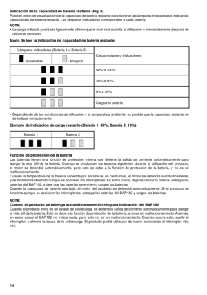 Page 14
14
Indicación de la capacidad de batería restante (Fig. 6)Pulse	el	botón	 de	visualización	 de	la	capacidad	 de	batería	 restante	 para	iluminar	 las	lámparas	 indicadoras	 e	indicar	 las	
capacidades	de	batería	restante. 	Las	lámparas	indicadoras	corresponden	a	cada	batería.
NOTA:
•	 La	carga	 indicada	 podrá	ser	ligeramente	 inferior	que	el	nivel	 real	durante	 la	utilización	 o	inmediatamente	 después	de	
utilizar	el	producto.
Modo de leer la indicación de capacidad de batería restante
Lámparas...