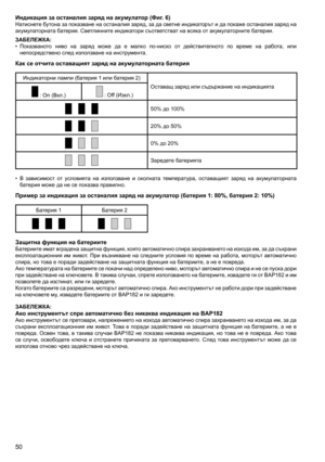 Page 50
50
Индикация за останалия заряд на акумулатор (Фиг. 6)Натиснете	бутона	за	показване	 на	останалия	 заряд,	за	да	 светне	 индикаторът	 и	да	 покаже	 останалия	 заряд	на	
акумулаторната	батерия.	Светлинните	индикатори	съответстват	на	всяка	от	акумулаторните	батерии.
ЗАБЕЛЕЖКА:
•	 Показваното	 ниво	на	заряд	 може	да	е	малко	 по-ниско	 от	действителното	 по	време	 на	работа,	 или	
непосредствено	след	използване	на	инструмента.
Как се отчита оставащият заряд на акумулаторната батерия
Индикаторни	лампи...