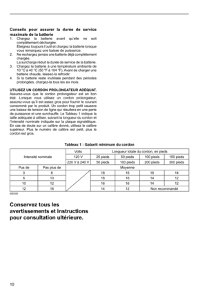 Page 1010
Conseils  pour  assurer  la  durée  de  service 
maximale de la batterie
1. Chargez  la  batterie  avant  qu’elle  ne  soit 
complètement déchargée.
  Éteignez toujours l’outil et chargez la batterie lorsque 
vous remarquez une baisse de puissance.
2.  Ne rechargez jamais une batterie déjà complètement 
chargée.
  La surcharge réduit la durée de service de la batterie.
3.  Chargez  la  batterie  à  une  température  ambiante  de 
10 °C à 40  °C (50 °F à 104  °F). Avant de charger une 
batterie chaude,...