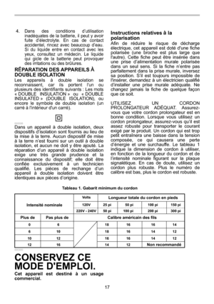 Page 17
17 
4. 
Dans des conditions d’utilisation 
inadéquates de la batterie, il peut y avoir 
fuite d’électrolyte. En cas de contact 
accidentel, rincez avec beaucoup d’eau. 
Si du liquide entre en contact avec les 
yeux, consultez un médecin. Le liquide 
qui gicle de la batterie peut provoquer 
des irritations ou des brûlures. 
R
ÉPARATION DES APPAREILS  À 
DOUBLE ISOLATION 
Les appareils à double isolation se 
reconnaissent, car ils portent lun ou 
plusieurs des i dentifiants suivants : Les mots 
« DOUBLE...