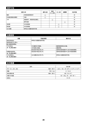 Page 2929
维护计划
操作小时操作之前每日	
（10	小时） 25	小时
视需要 对应页面
整机 目视检查受损机件
28
所有固定螺丝和螺母 拧紧
28
刀片 检查损坏、碎裂和钝边情况。
28
调节间距
28
齿轮箱 补充润滑油
28
驱动轴 补充润滑油
28
动力装置 参考动力装置的指导手册
故障排除
问题 可能的原因 解决方法
电机没有启动。 参考动力装置的指导手册。
电机启动后马上停止。
最大速度受到限制。
刀片没有动。
	马上停止电机！ 不正确的切刀角度。
确保角度锁咬合正确。
刀片钩到小枝桠。 清除异物。
驱动系统不能正常工作。 请求牧田授权服务中心进行检查或维修。
机器振动有异常。
	马上停止电机！ 驱动系统不能正常工作。
请求牧田授权服务中心进行检查或维修。
刀片没有停止。
	马上停止电机！ 动力装置没有正常工作。
参考动力装置的指导手册。
技术数据
型号 EN401MP
尺寸（长 x 宽 x 高） 毫米 (英寸)1,624 x 108 x 90 (64”x 4-1/4”x 3-1/2”)
质量 千克 (lbs)2.7 (6.0)
有效切割长度 毫米 (英寸)490 (19-1/4”)...