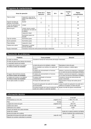 Page 2121
Programa de mantenimiento
Horas de operaciónAntes de la 
operación Diario  
(10 h) 25 h
50 hCuando 
se 
requiera Página 
correspondiente
Toda la unidad Inspección visual de las 
piezas para detección de 
daños
20
Fijación de todas las 
tuercas y los tornillos Apretar
20
Puerto de aplicación de 
aceite de la cadena Limpiar
20
Barra de guía Limpiar ranura y puerto 
de aplicación de aceite de 
la cadena
20
Inspección visual
20
Suministrar grasa a la 
boquilla
20
Caja de cambios Suministrar grasa...