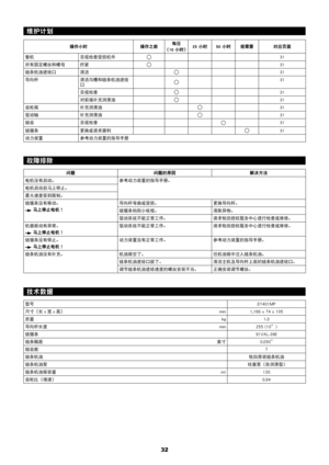 Page 3232
维护计划
操作小时操作之前每日 
（10 小时） 25 小时
50 小时 视需要 对应页面
整机 目视检查受损机件
31
所有固定螺丝和螺母 拧紧
31
链条机油进给口 清洁
31
导向杆 清洁沟槽和链条机油进给
口
31
目视检查
31
对前端补充润滑油
31
齿轮箱 补充润滑油
31
驱动轴 补充润滑油
31
链齿 目视检查
31
链锯条 更换或请求磨利
31
动力装置 参考动力装置的指导手册
故障排除
问题 问题的原因 解决方法
电机没有启动。 参考动力装置的指导手册。
电机启动后马上停止。
最大速度受到限制。
链锯条没有移动。
 马上停止电机！ 导向杆弯曲或受损。
更换导向杆。
链锯条钩到小枝桠。 清除异物。
驱动系统不能正常工作。 请求牧田授权服务中心进行检查或维修。
机器振动有异常。
 马上停止电机！ 驱动系统不能正常工作。
请求牧田授权服务中心进行检查或维修。
链锯条没有停止。
 马上停止电机！ 动力装置没有正常工作。
参考动力装置的指导手册。
链条机油没有补充。 机油箱空了。往机油箱中注入链条机油。
链条机油进给口脏了。 清洁主机及导向杆上面的链条机油进给口。...