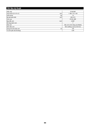 Page 5454
Dữ liệu kỹ thuật
Kiểu máyEY401MP
Kích thước (D x R x C) mm1.166 x 74 x 105
Khối lượng kg1,0
Độ dài thanh dẫn mm255 (10”)
Xích cưa 91VXL-39E
Bạc dẫn xích inch0,050”
Số răng bánh xích 7
Dầu xích Dầu xích chính hãng của Makita
Bơm dầu xích Bơm pittông (Loại tự bôi trơn)
Dung tích bình dầu xích ml120
Tỷ số truyền (tốc độ tăng) 0,94 